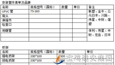中梁百悅薈廣場(chǎng)項(xiàng)目安裝管材、橋架招標(biāo)公告
